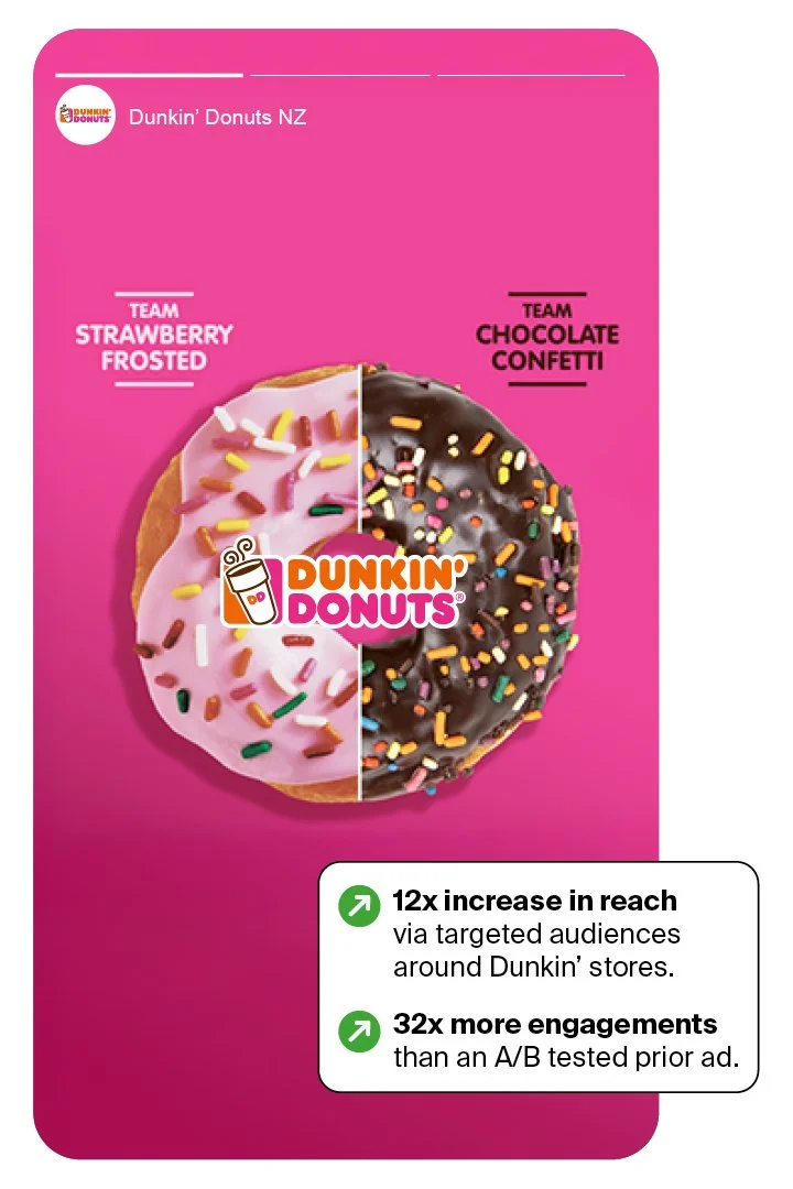 Dunkin' Donuts paid social creative